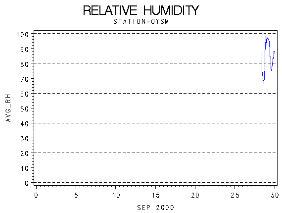 RHgraph
