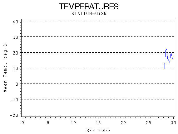 TEMPgraph