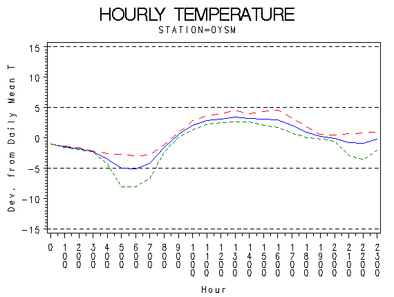 TEMP1graph
