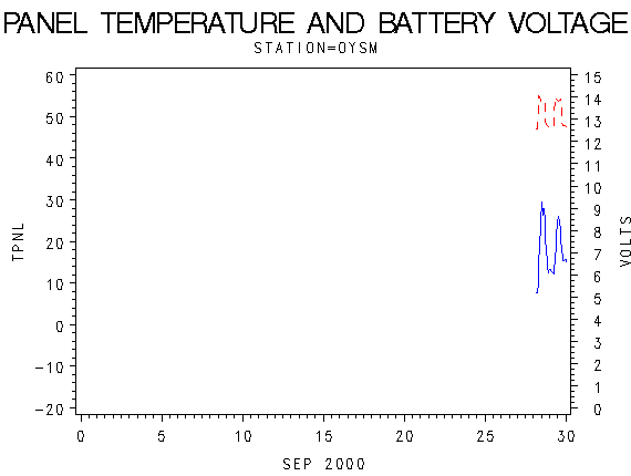VOLTgraph
