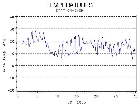 TEMPgraph