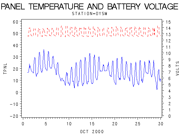 VOLTgraph