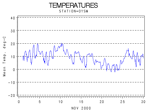 TEMPgraph