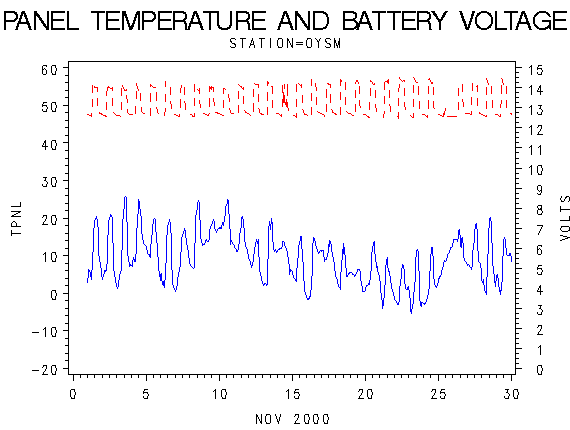 VOLTgraph