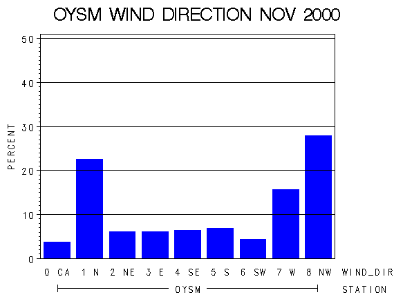 WINDDgraph