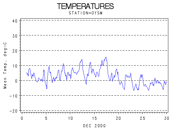 TEMPgraph
