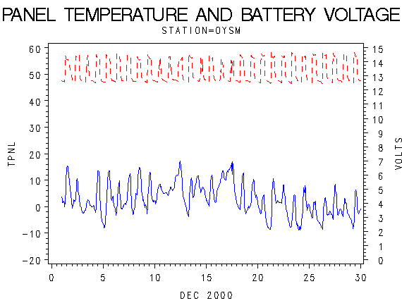 VOLTgraph