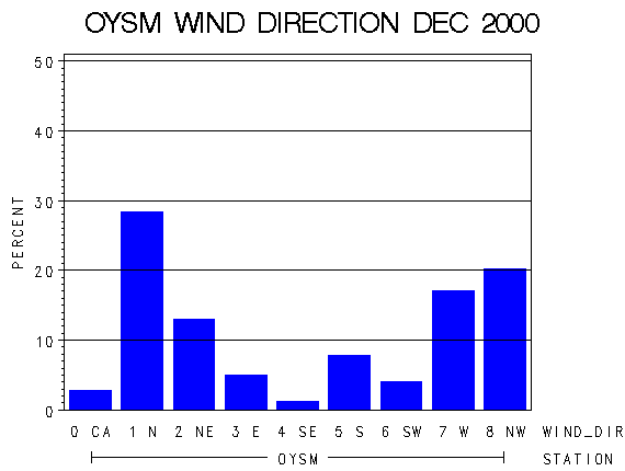 WINDDgraph