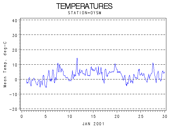 TEMPgraph