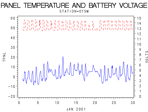 VOLTgraph