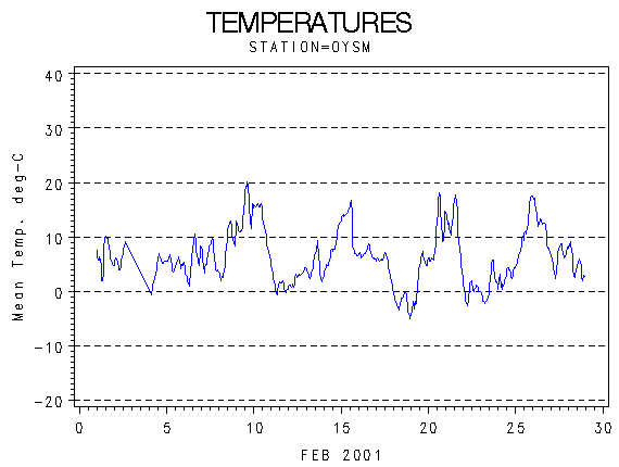 TEMPgraph
