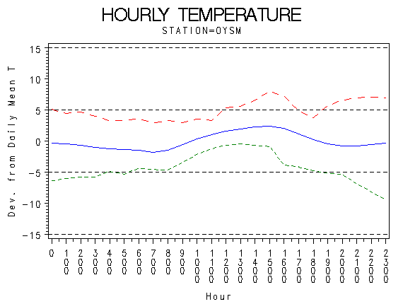 TEMP1graph