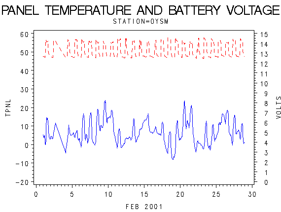 VOLTgraph