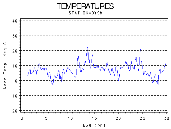 TEMPgraph