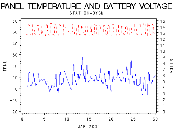 VOLTgraph