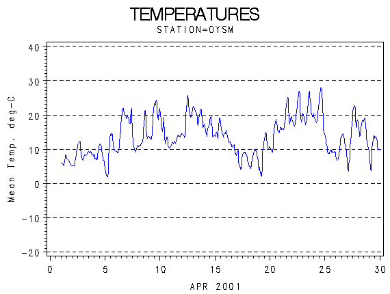 TEMPgraph