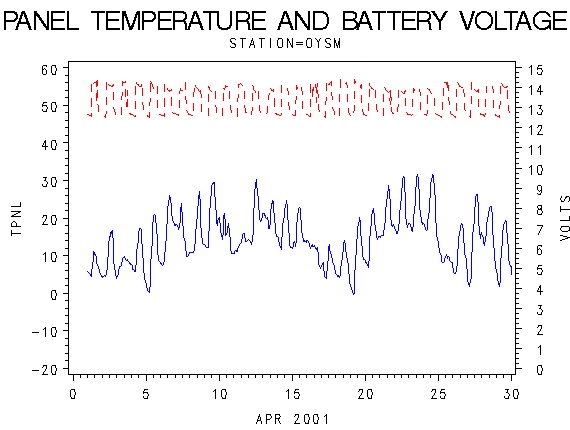 VOLTgraph