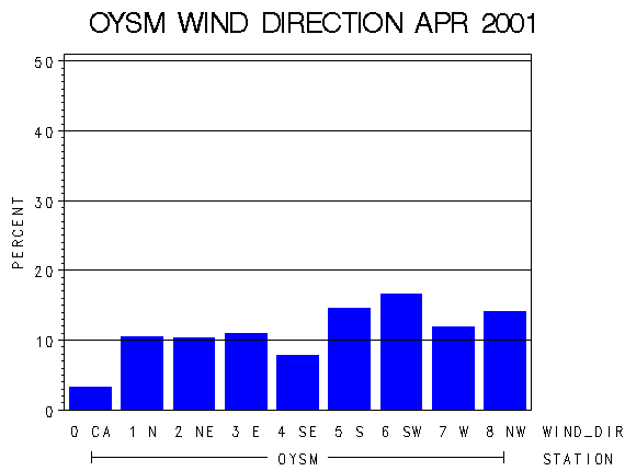 WINDDgraph