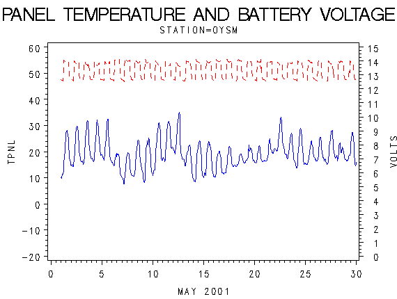 VOLTgraph