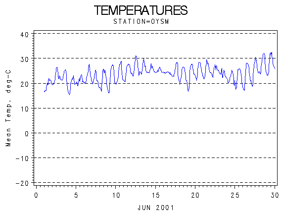 TEMPgraph