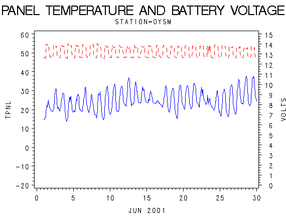 VOLTgraph
