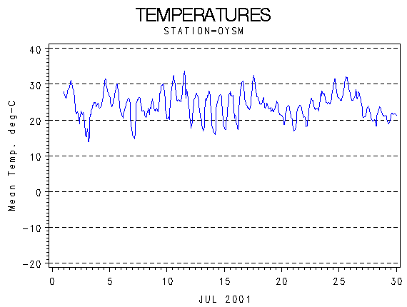 TEMPgraph