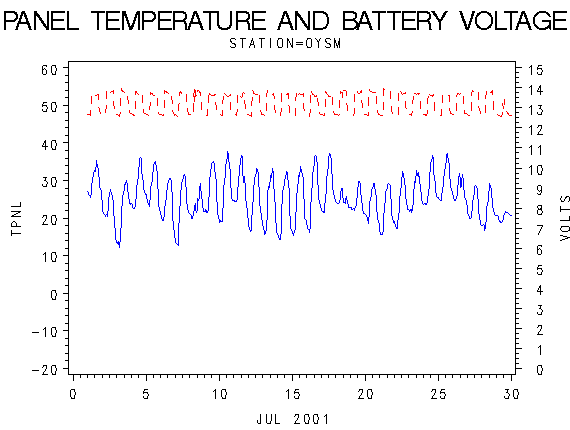 VOLTgraph
