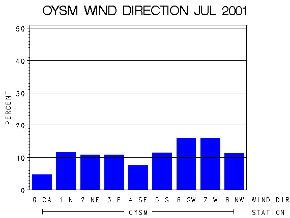 WINDDgraph