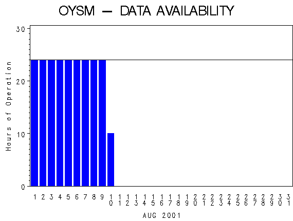 NHOURSgraph