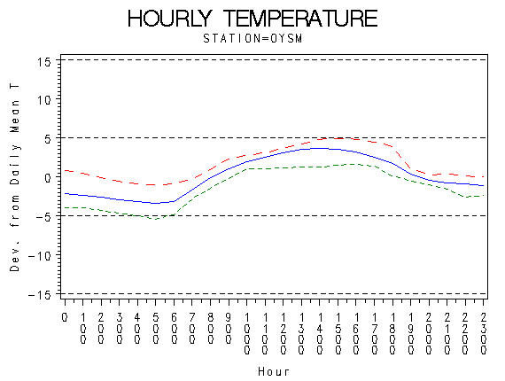 TEMP1graph