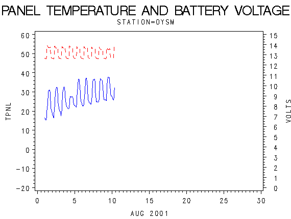 VOLTgraph