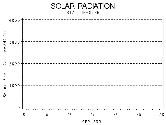 RSgraph