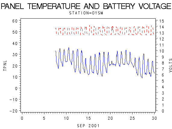 VOLTgraph