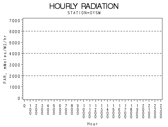 PARgraph