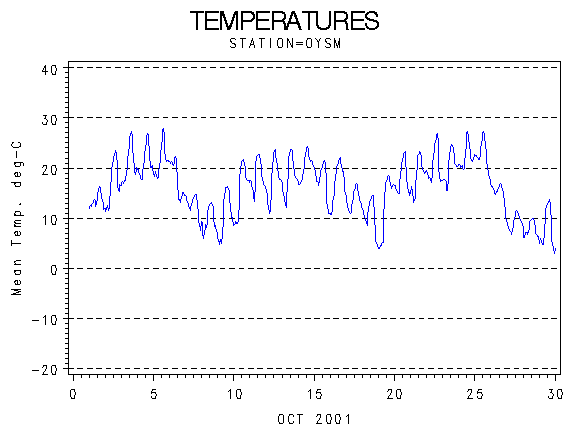 TEMPgraph