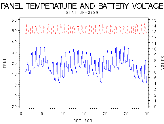 VOLTgraph