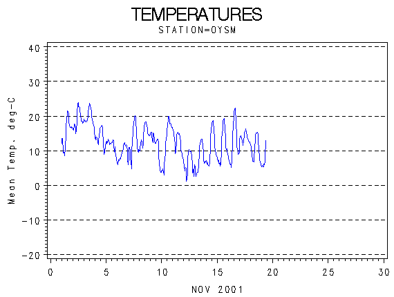 TEMPgraph