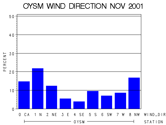 WINDDgraph