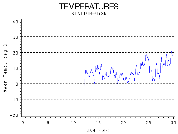 TEMPgraph