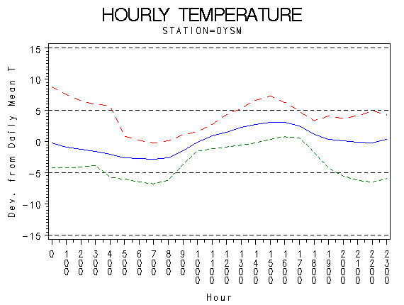 TEMP1graph