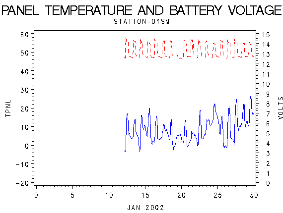VOLTgraph