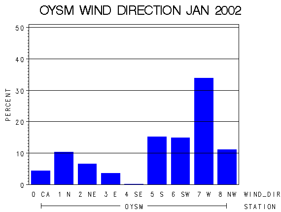 WINDDgraph