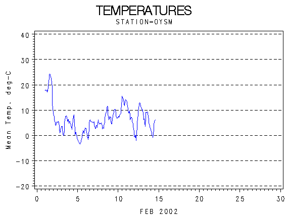TEMPgraph