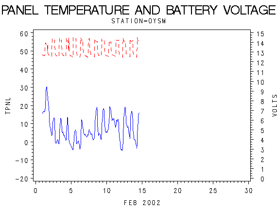 VOLTgraph