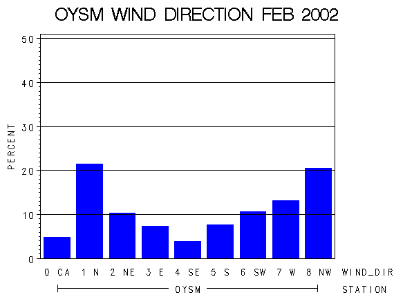 WINDDgraph