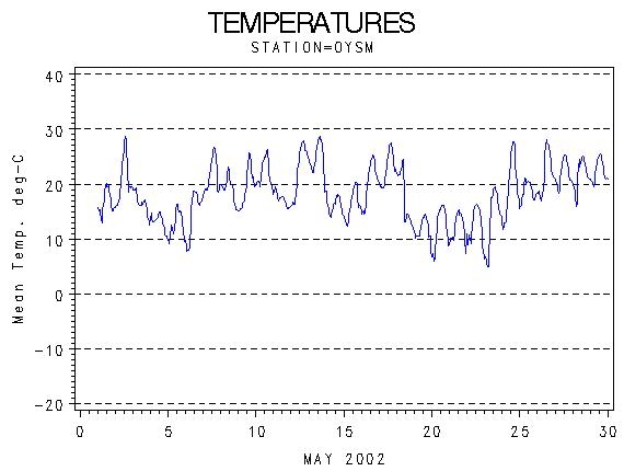 TEMPgraph