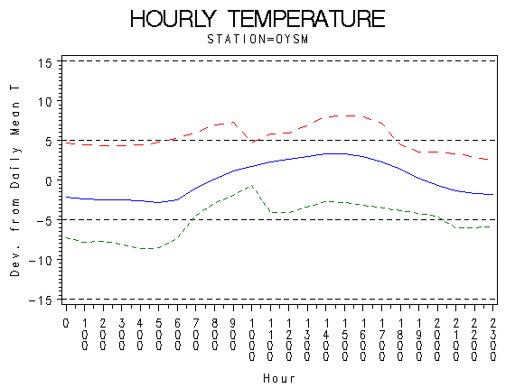 TEMP1graph