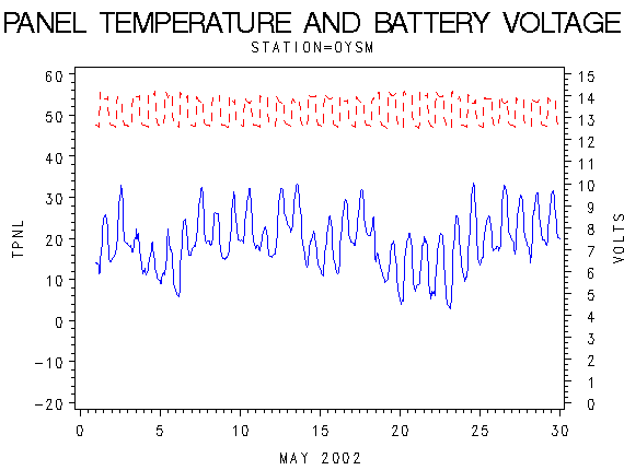 VOLTgraph