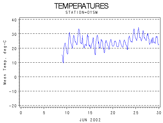 TEMPgraph