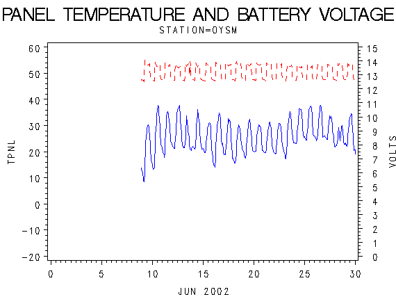 VOLTgraph
